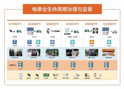 城市治理有妙招！6·18展會三大創(chuàng)新產品搶先看，集中式快速充電站引領綠色出行